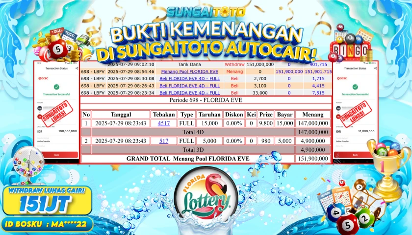 SUNGAITOTO : Situs Toto Togel Terpercaya Penyedia Toto 4d Terbaik Beragam Hadiah Besar